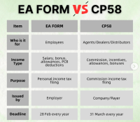 What is cp58 lhdn: Form CP58: What You Need To Know About Commission ...