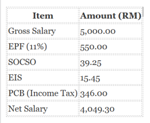 Pcb Rate Table What Is PCB in Malaysia? Employer Guide to Monthly Tax Deduction (2026 ...