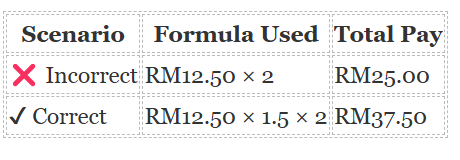 Overtime Pay in Malaysia: OT Calculation, Rates & Employment Act Guide ...