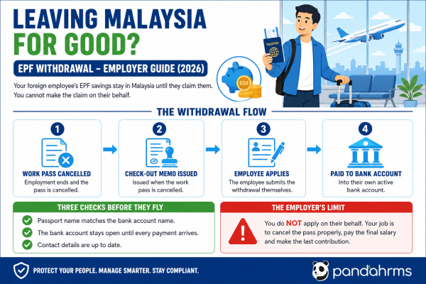 Employer’s Guide to TP1, TP2 & TP3 Forms for Income Tax Filing in ...