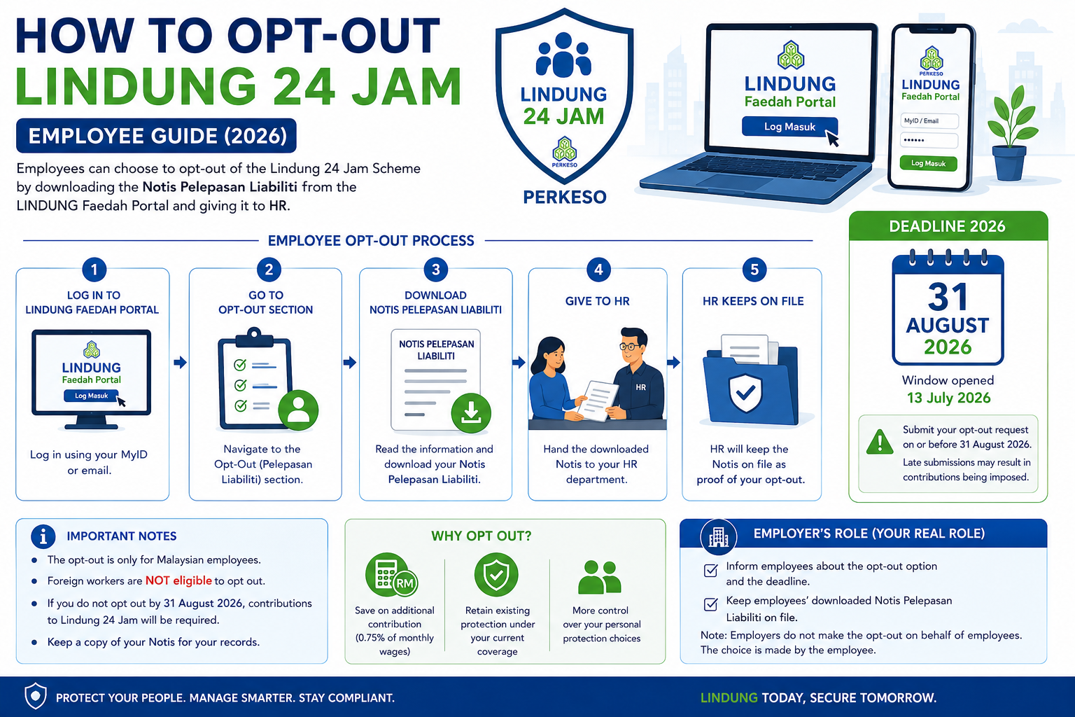 How to opt out of Lindung 24 Jam 2026 - employee guide: log in to LINDUNG Faedah Portal, download Notis Pelepasan Liabiliti, give to HR, deadline 31 August 2026 - Pandahrms