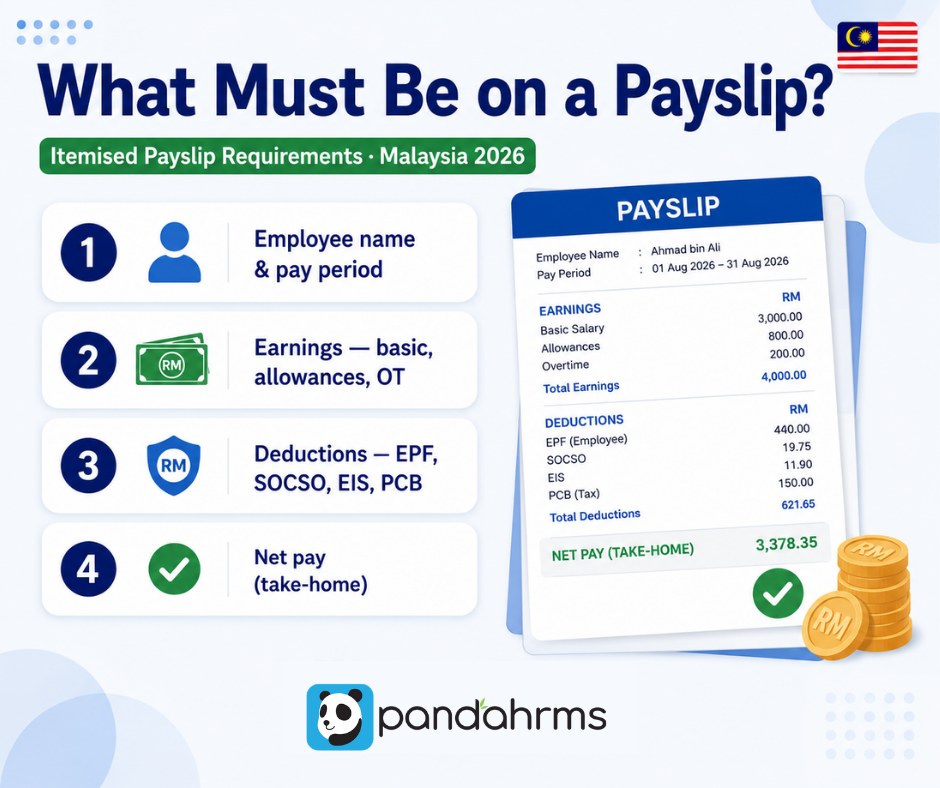 What Must Be on a Payslip in Malaysia(1)