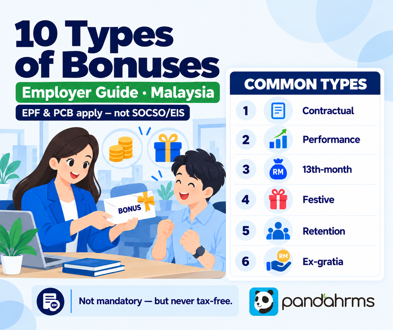 10 types of bonuses Malaysia - EPF and PCB apply, annual bonus exempt from SOCSO EIS