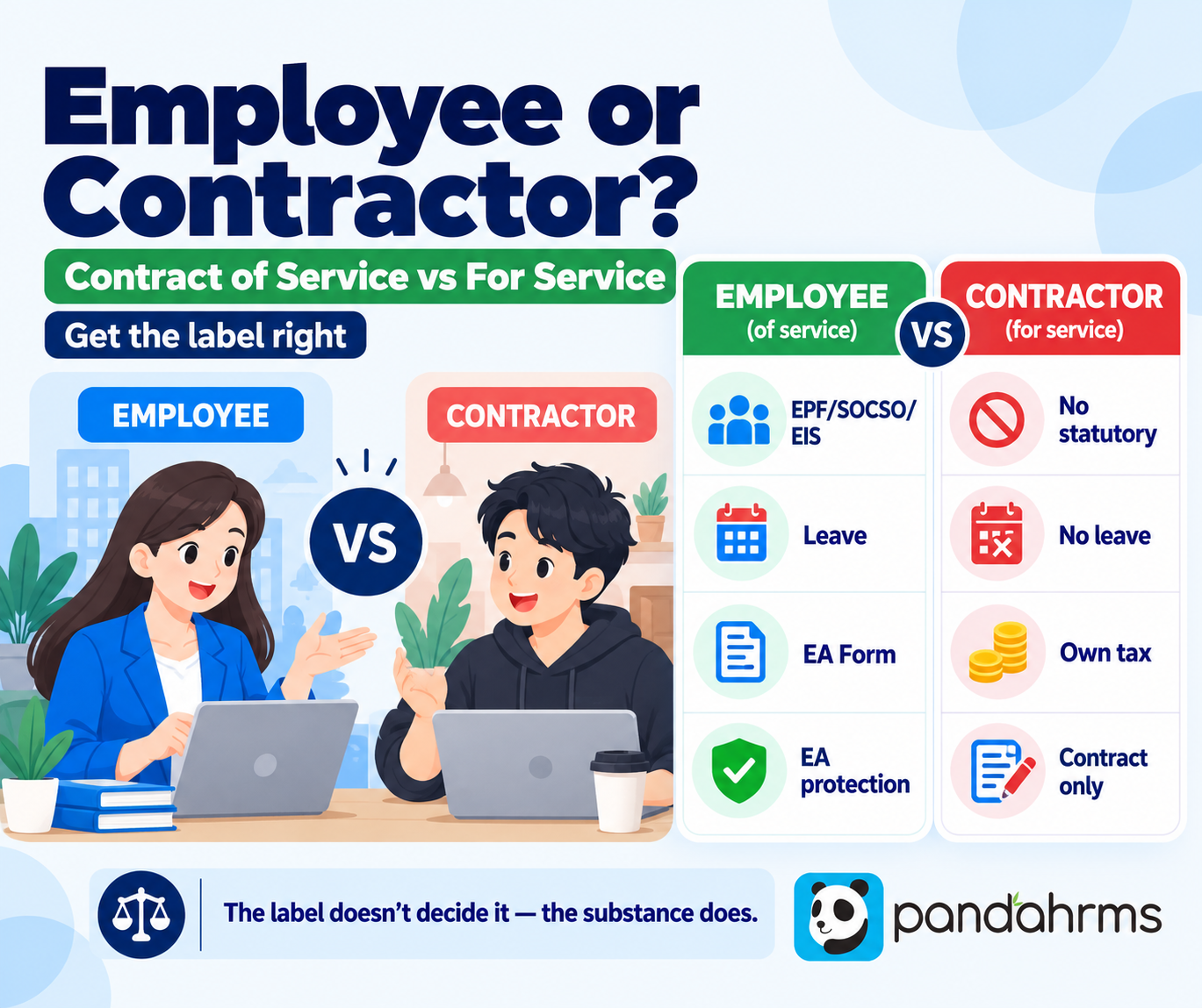 Contract of service vs for service Malaysia employee or independent contractor