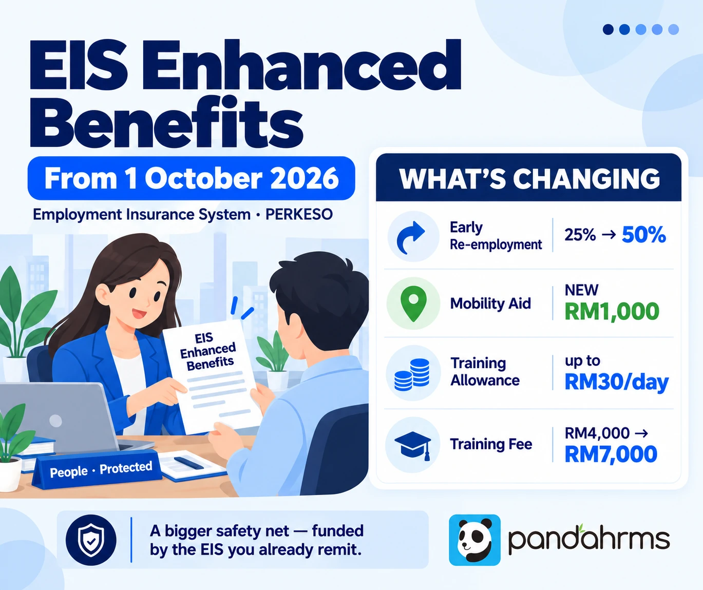EIS enhanced benefits Malaysia from 1 October 2026 - re-employment, mobility, training support