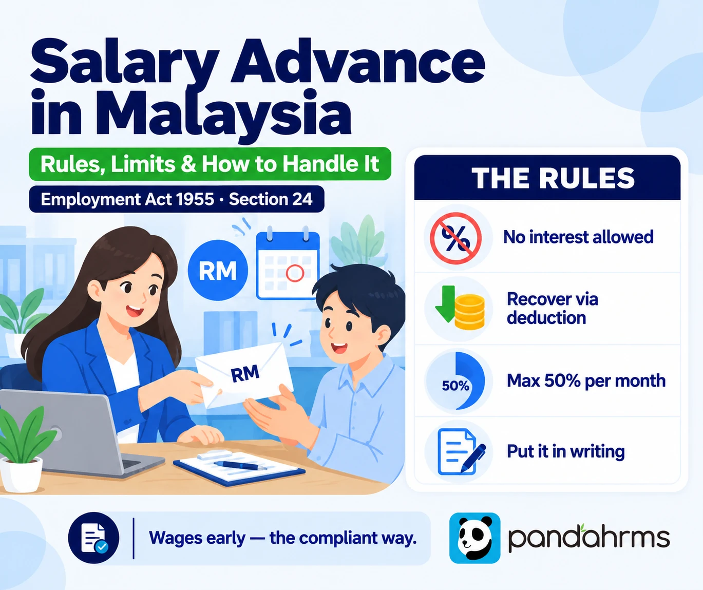 Salary advance Malaysia rules limits Employment Act Section 24
