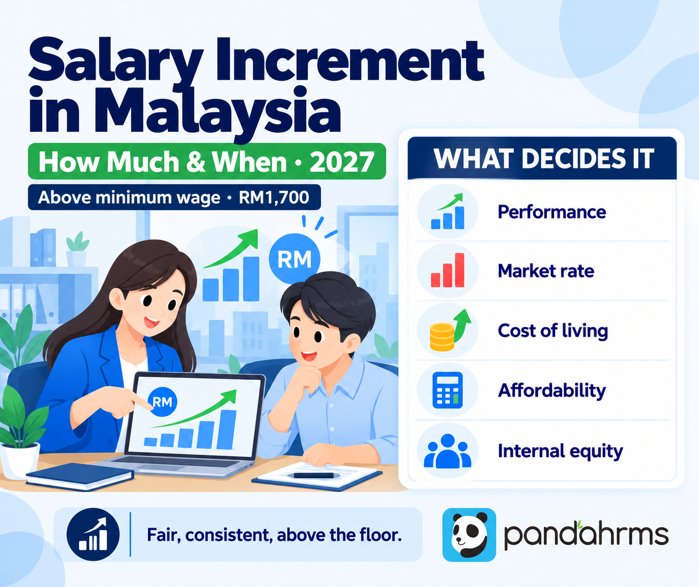 Salary increment Malaysia 2027 how much and when