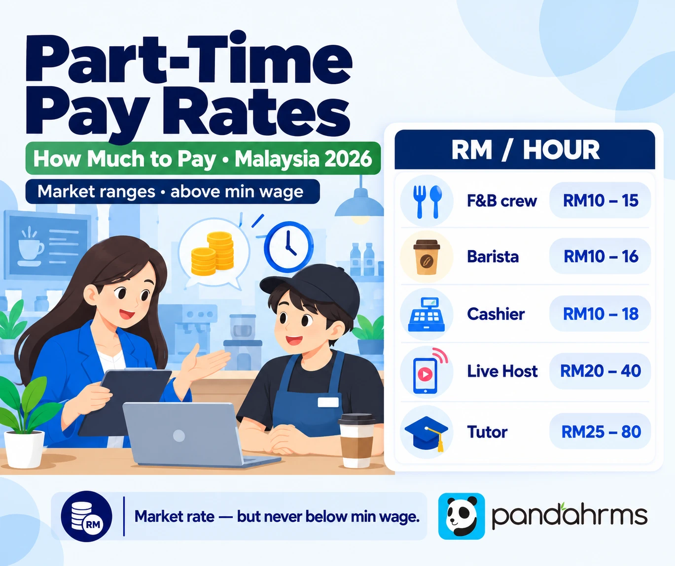 Part-time pay rates Malaysia 2026 hourly by role - market ranges above minimum wage
