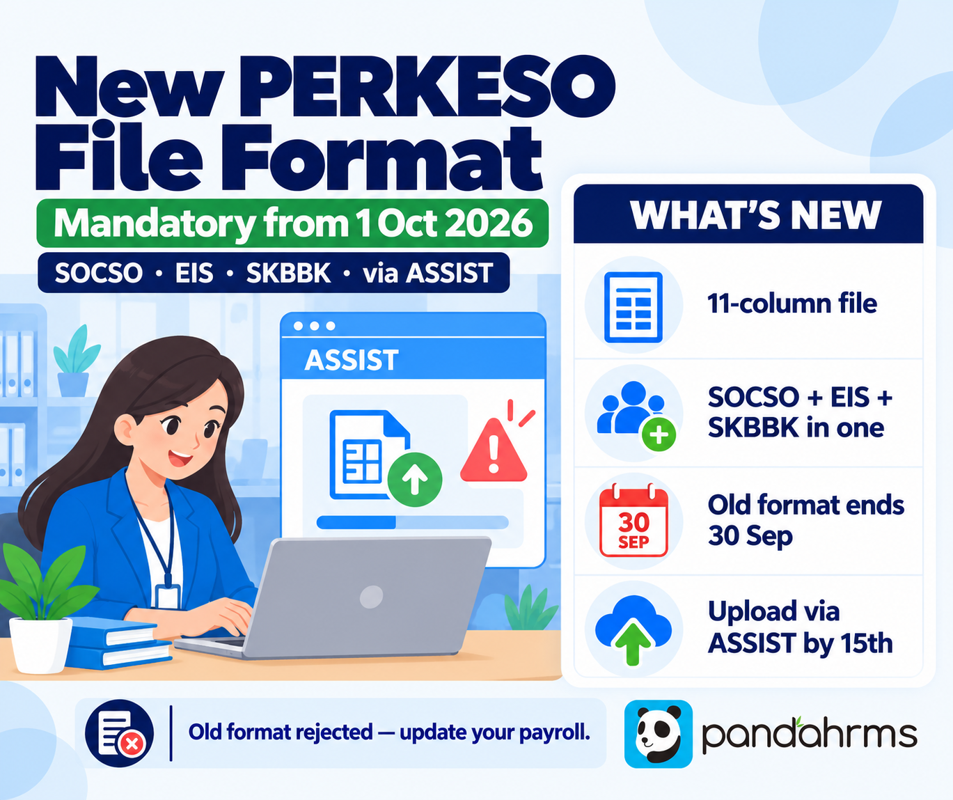 New PERKESO 11-column contribution file format SOCSO EIS SKBBK via ASSIST mandatory 1 October 2026